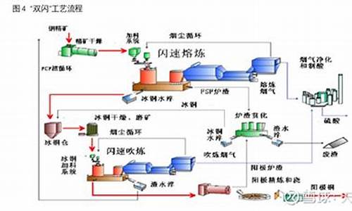 如何實現(xiàn)銅生產(chǎn)過程中的無環(huán)境污染——探索濕法冶金新技術(shù)？
