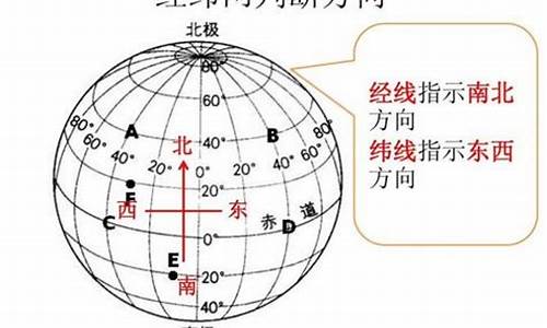 為什么南北極對稱經(jīng)線上為何存在大量鐵礦？