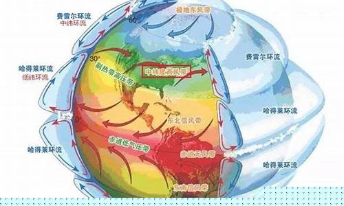 如何利用西風帶來改善沙漠環(huán)境？