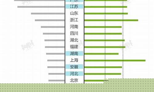 中國人的平均壽命能預(yù)測我的預(yù)期壽命嗎？