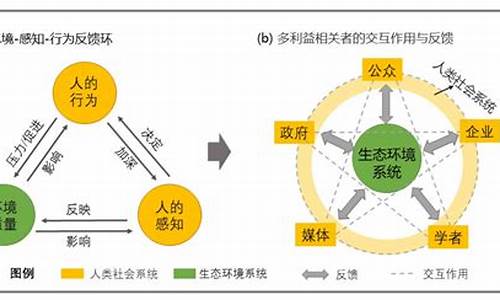 人與自然相協(xié)調(diào)的價(jià)值指向究竟是什么？