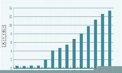 中國人口增長將持續(xù)30年，如何應對性別失衡問題？