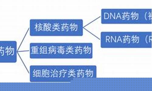我國首例基因治療藥物獲批上市，這將是世界首個(gè)嗎？