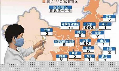 衛(wèi)生部如何制定非典疫情處理的六大方案？