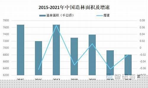 今年我國(guó)造林面積是否會(huì)創(chuàng)下50年最高紀(jì)錄？