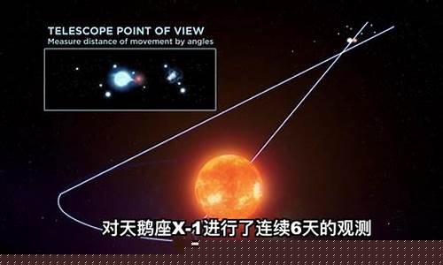 一顆鄰近恒星是否擁有四顆與地球大小相似的行星？