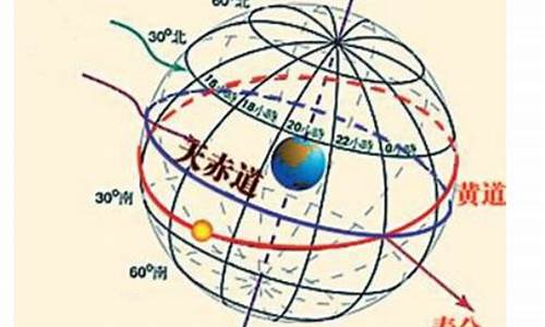 為什么南北極對(duì)稱經(jīng)線上為何存在大量鐵礦？