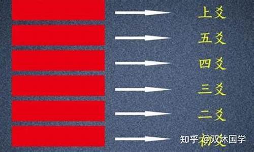 我們?nèi)绾巫x懂古老而神秘的地球（3）？