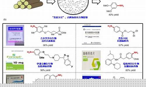 我國新發(fā)現(xiàn)兩個(gè)降解芳香烴菌株是哪些？