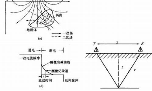 地球物理陣列電磁法如何成為探測(cè)寶藏的火眼金睛？