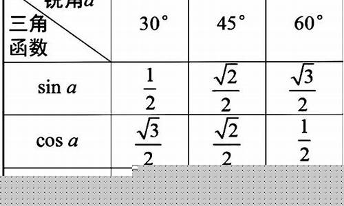 初中數(shù)學(xué)直角三角形的勾股數(shù)有哪些規(guī)律？