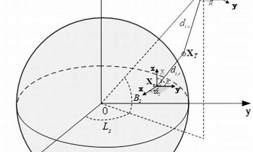 單星控制說(shuō)（新宇宙形成論）是什么？