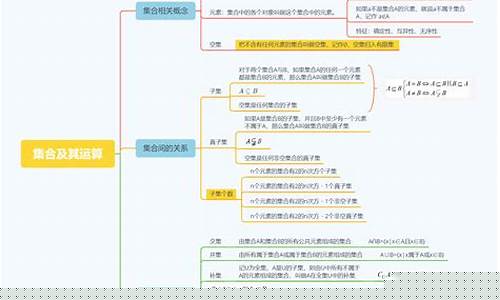 高中數(shù)學(xué)集合的分類及各自特點(diǎn)？