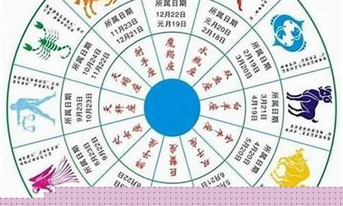 我們該如何漫談星座(2)?