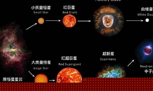 70億年后太陽是否會變成白矮星？