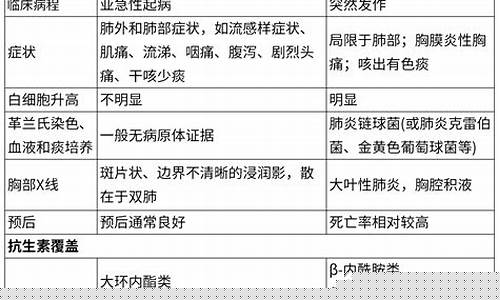 非典型肺炎有哪些常見問題需要解答？
