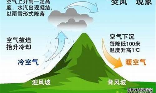 焚風(fēng)現(xiàn)象具體是指什么？