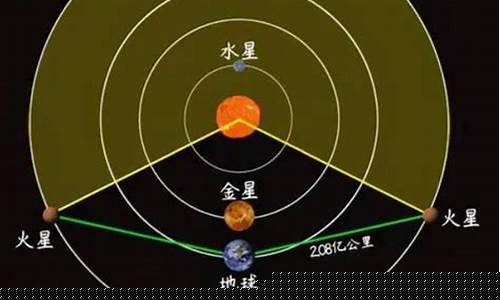 6萬年來火星距離地球最近的一天是哪一天？