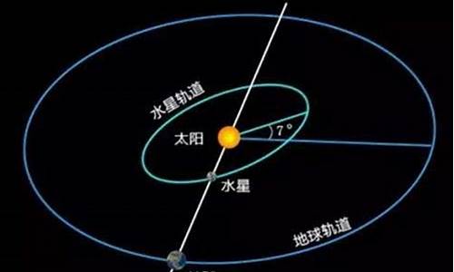 如何觀看水星凌日？