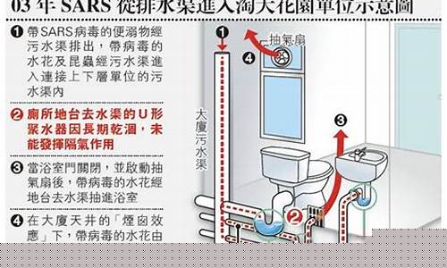 風(fēng)閘效應(yīng)是否為淘大花園病疫大規(guī)模傳播的重要原因之一？