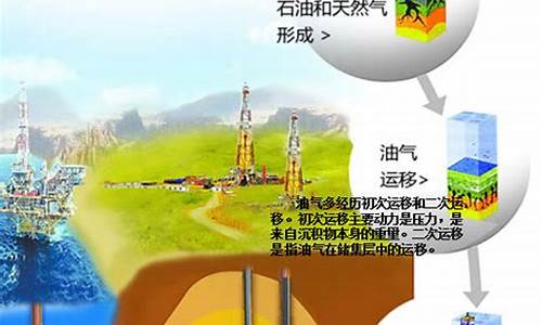 石油和天然氣是如何形成的？
