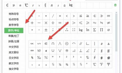數(shù)學符號是如何產(chǎn)生的？