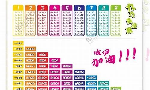 小學(xué)數(shù)學(xué)乘法口訣表的拓展記憶方法？