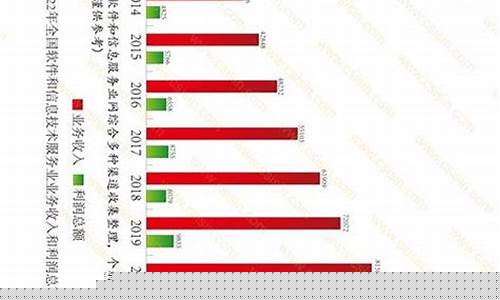 中國軟件業(yè)難道會因為‘盜版’而遭受致命打擊嗎？