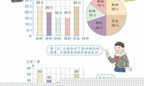 小學(xué)數(shù)學(xué)統(tǒng)計(jì)數(shù)據(jù)的收集方法及注意事項(xiàng)？