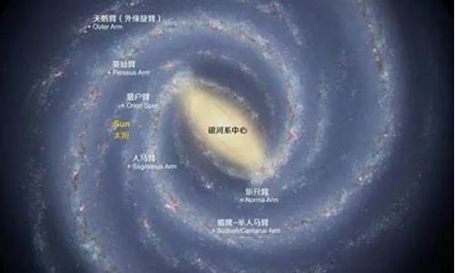 幾千億年后，銀河系與鄰近星系合并會(huì)是怎樣的景象？