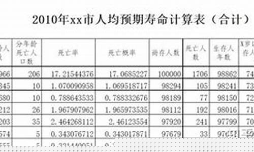 如何計算你的預(yù)期壽命：中國人的平均壽命是多少？