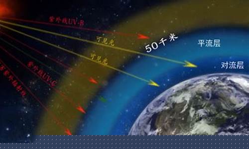 地球臭氧消耗速度為何正在放緩？