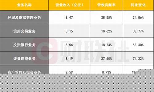 一年20億，如何支撐中國(guó)互聯(lián)網(wǎng)生態(tài)？