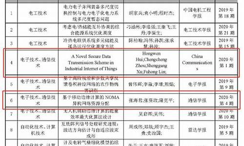 第八屆全國優(yōu)秀科技音像制品獎評獎活動即將舉行嗎？