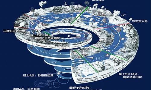 地球生命的起源是否始于海底巖石？