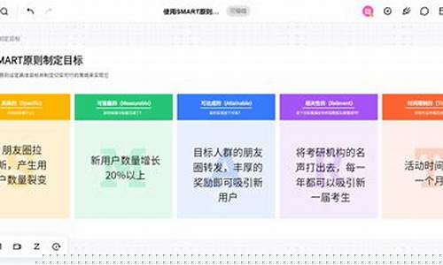 如何啟動一場有效的綠色行動？
