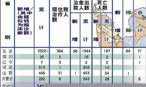 我國農(nóng)村非典病例155例，為何沒有大面積蔓延？