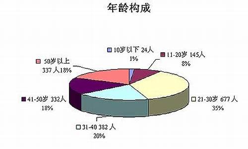 北京非典患者男女比例是否一致？哪三類人群最易感染？