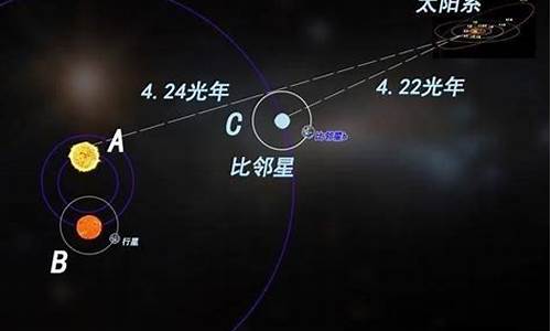 科學(xué)家是如何在遙遠(yuǎn)的類星體中發(fā)現(xiàn)恒星誕生的跡象的？
