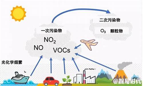 與臭氧共同存在，這究竟是怎樣的現(xiàn)象？