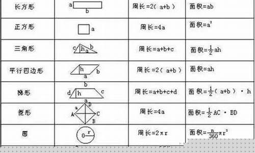 小學(xué)數(shù)學(xué)面積公式的推導(dǎo)過程怎么讓孩子更好理解？