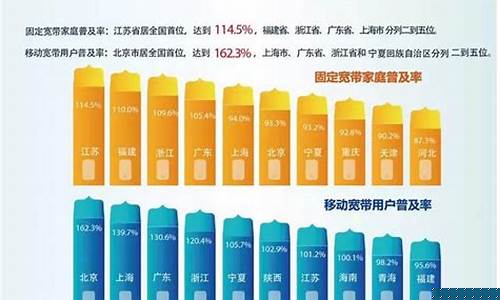日本寬帶網(wǎng)家庭普及率達(dá)到了多少?
