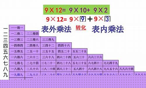 小學數(shù)學乘法口訣表的拓展記憶方法？