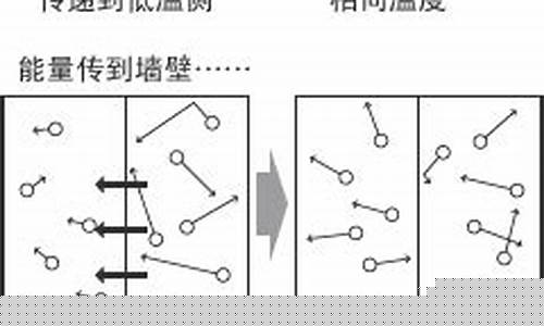 何謂超出常規(guī)的溫度現(xiàn)象？