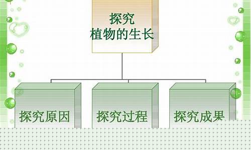 如何探究植物與其生長環(huán)境之間的相互作用？