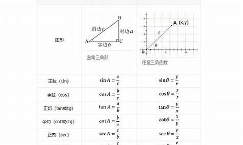 初中數(shù)學(xué)三角函數(shù)的誘導(dǎo)公式推導(dǎo)過程？