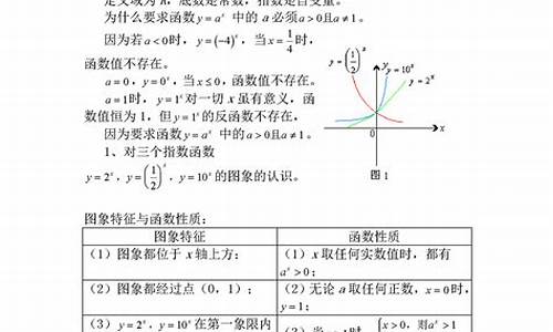 高中數(shù)學(xué)指數(shù)函數(shù)的單調(diào)性與底數(shù)的關(guān)系？