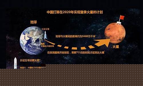 火星何時會達到6萬年來與地球最近的位置？