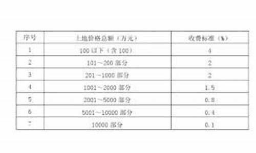 如何評估那棵價值上百萬元的稀世古榕？