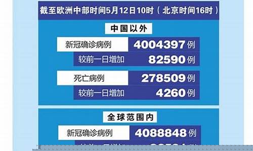世衛(wèi)組織公布的最新發(fā)現(xiàn)中，北京的哪些抗非典措施得到了肯定？